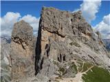 Passo di Costalunga / Karerpass - Roda di Vael / Rotwand